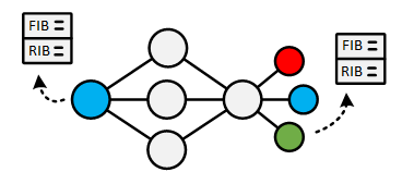 Network Simulation