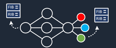 Network Simulation