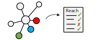 Network Verification